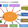 シナリオがぐちゃぐちゃだと成果は出ないよね〜