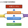 2018年度 まちゃのSNS活用研修開催予定（仮）