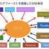 【終了】Zoom開催に変更  もっとブログ発信強化コース（５回コース）