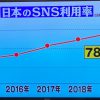 これだけ利用者がいるのだからSNSをやらない理由は無い